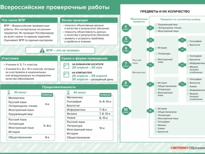 Всероссийские проверочные работы.